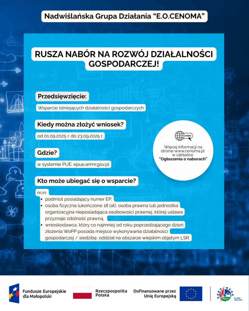 Plakat informacyjny Nadwiślańskiej Grupy Działania „E.O.CENOMA” o naborze wniosków na rozwój działalności gospodarczej.
Treść:
Nagłówek: „Rusza nabór na rozwój działalności gospodarczej!”
Przedsięwzięcie: Wsparcie istniejących działalności gospodarczych.
Termin składania wniosków: od 1 września 2025 r. do 23 września 2025 r.
Gdzie składać: w systemie PUE – epue.arimr.gov.pl.
Kto może ubiegać się o wsparcie: m.in.
podmiot posiadający numer EP,
osoba fizyczna (ukończone 18 lat), osoba prawna lub jednostka organizacyjna nieposiadająca osobowości prawnej, której ustawa przyznaje zdolność prawną,
wnioskodawca, który co najmniej od roku przed złożeniem wniosku posiada miejsce wykonywania działalności gospodarczej lub siedzibę, oddział na obszarze wiejskim objętym LSR.
Dodatkowa informacja: więcej szczegółów na stronie www.cenoma.pl w zakładce „Ogłoszenia o naborach”.